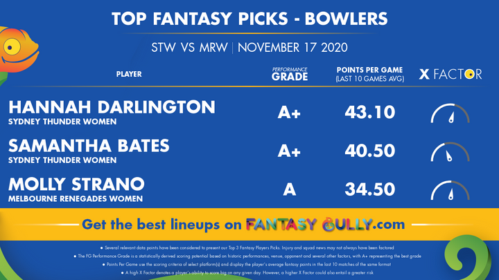 Top Fantasy Picks-Bowlers