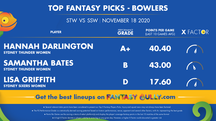 Top Fantasy Picks-Bowlers