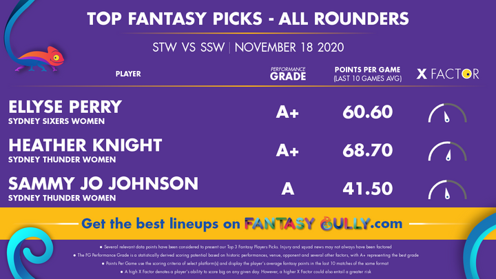 Top Fantasy Picks-All Rounders