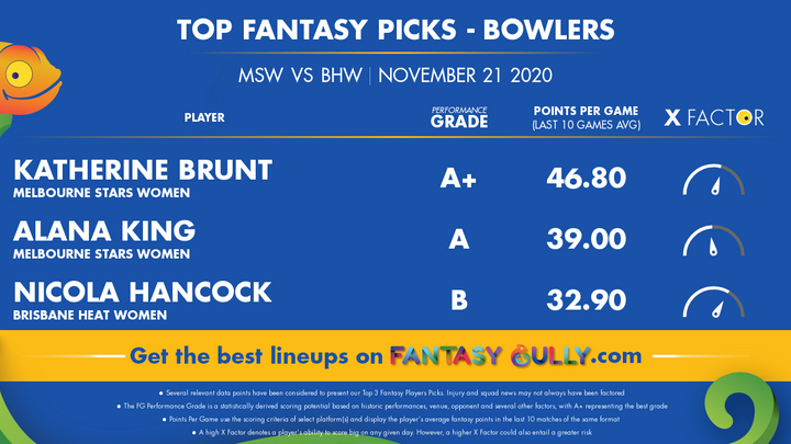 Top Fantasy Picks-Bowlers