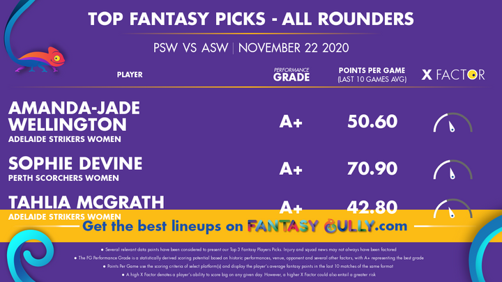 Top Fantasy Picks-All Rounders