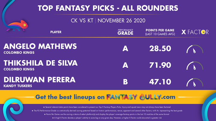 Top Fantasy Picks-All Rounders