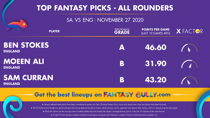 Top Fantasy Picks-All Rounder