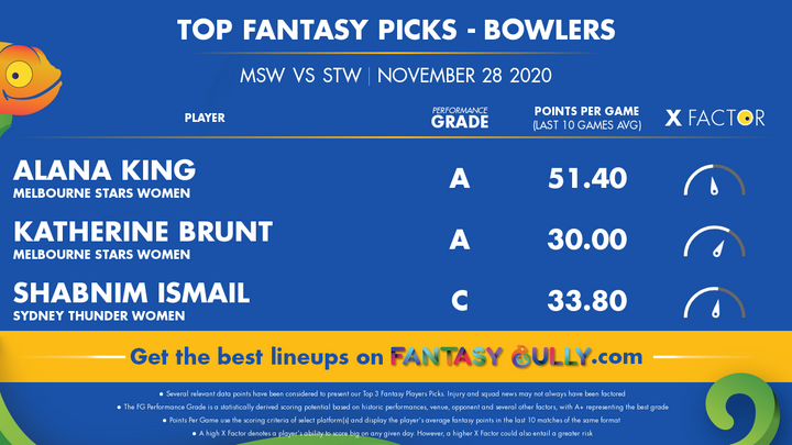 Top Fantasy Picks-Bowlers