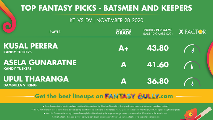 Top Fantasy Picks-Batsmen