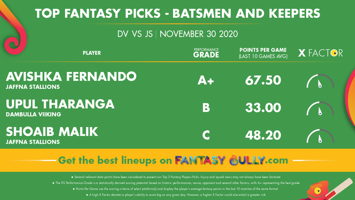 Top Fantasy Picks-Batsmen