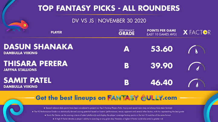 Top Fantasy Picks-All Rounders