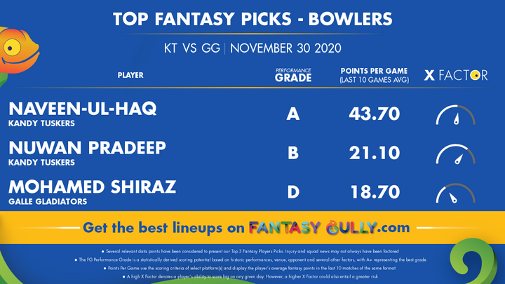 Top Fantasy Picks-Bowlers