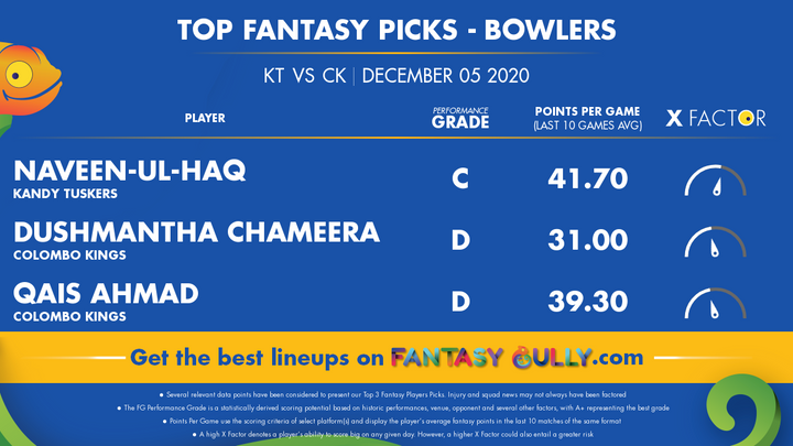 Top Fantasy Picks-Bowlers