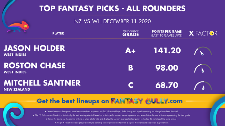 Top Fantasy Picks-All Rounders