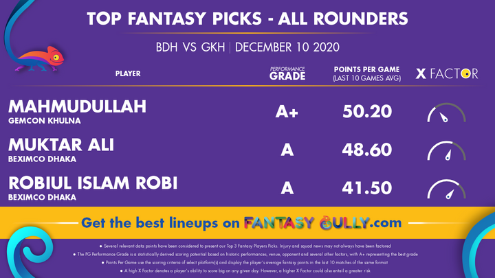 Top Fantasy Picks-All Rounders