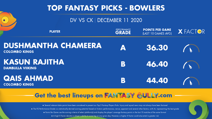 Top Fantasy Picks-Bowlers