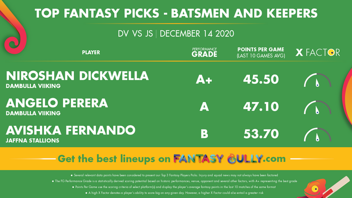 Top Fantasy Picks-Batsmen and Keepers