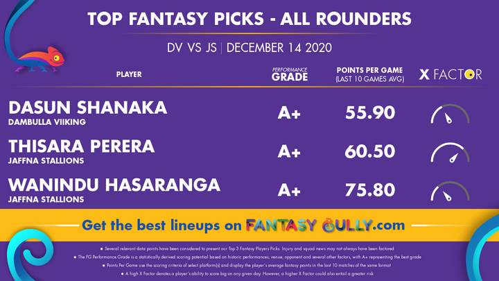 Top Fantasy Picks-All Rounders