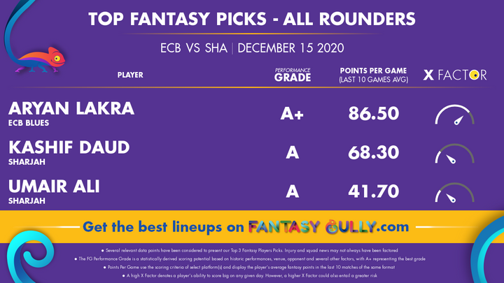 Top Fantasy Picks-All Rounders