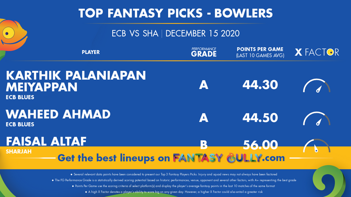 Top Fantasy Picks-Bowlers