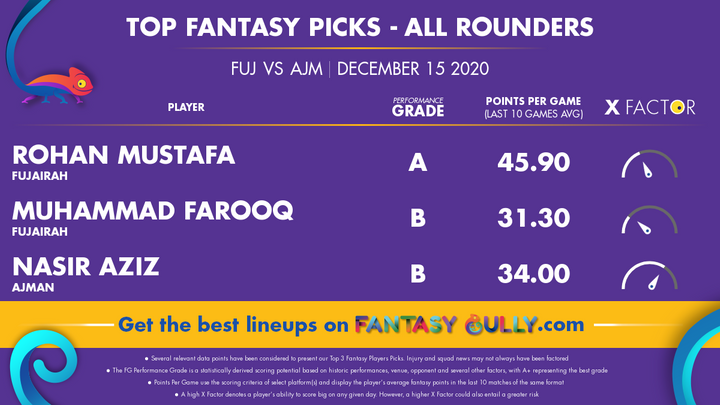 Top Fantasy Picks-All Rounders