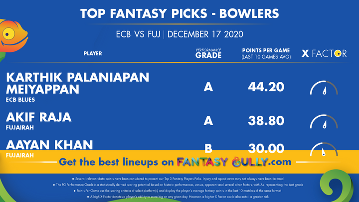 Top Fantasy Picks-Bowlers