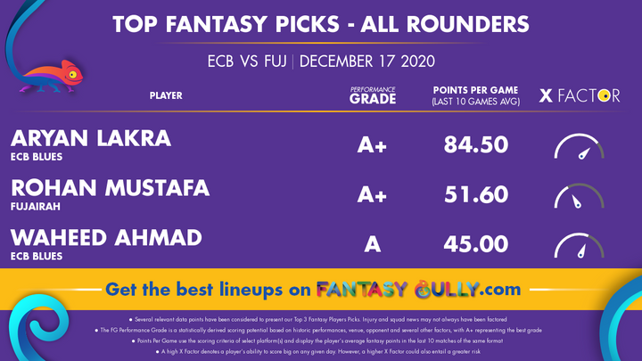 Top Fantasy Picks-All Rounders