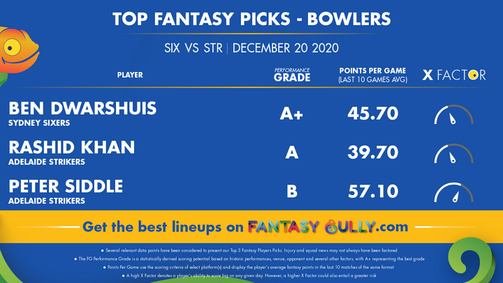 Top Fantasy Picks-Bowlers