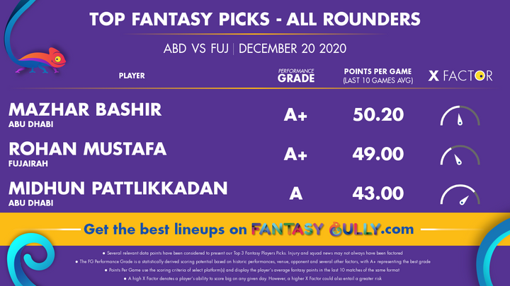 Top Fantasy Picks-All Rounders