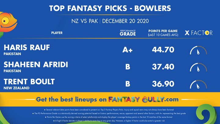 Top Fantasy Picks-Bowlers