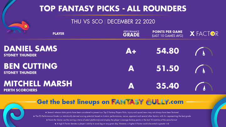 Top Fantasy Picks-All Rounders