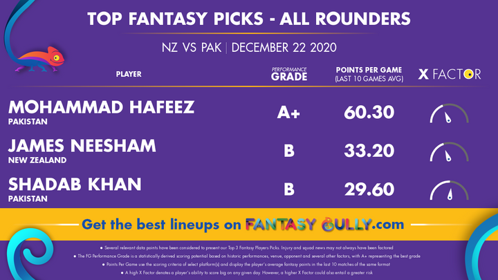 Top Fantasy Picks-All Rounders