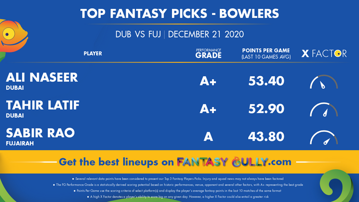 Top Fantasy Picks-Bowlers