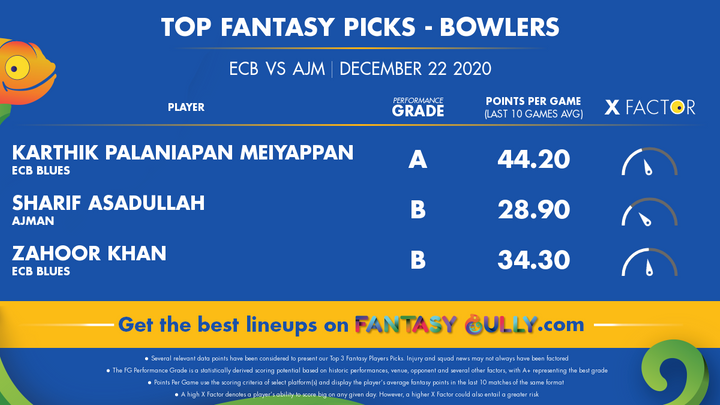 Top Fantasy Picks-Bowlers