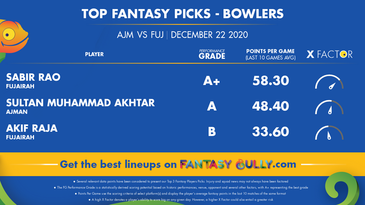 Top Fantasy Picks-Bowlers