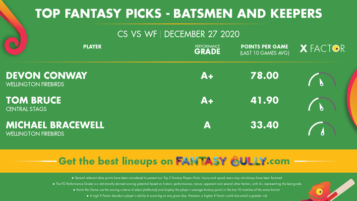 Top WK and Batsmen picks