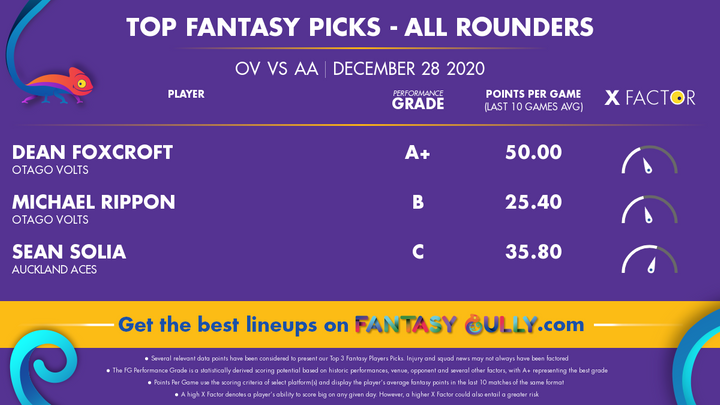 Top Fantasy Picks-All Rounders