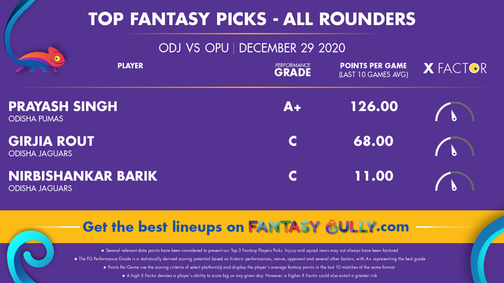 Top Fantasy Picks-All Rounders