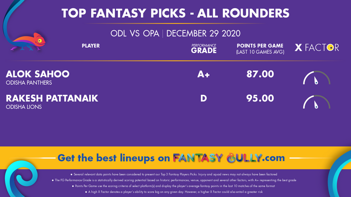 Top Fantasy Picks-All Rounders