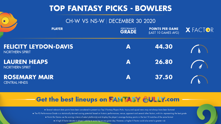 Top Fantasy Picks-Bowlers