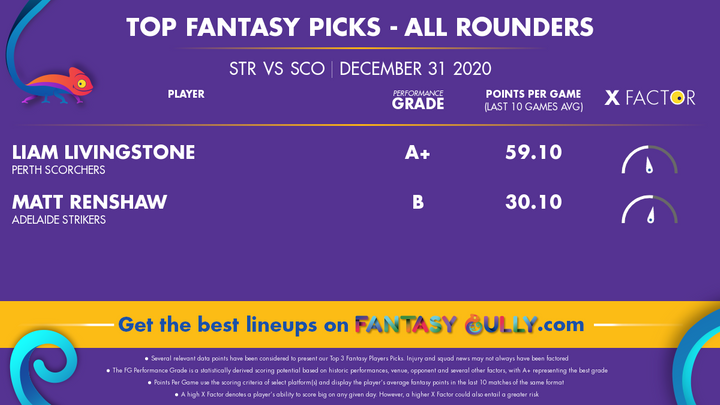 Top Fantasy Picks-All Rounders