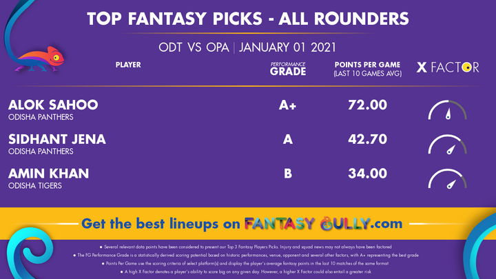 Top Fantasy Picks-All Rounders