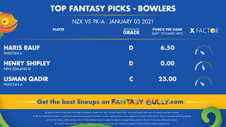 Top Fantasy Picks-Bowlers