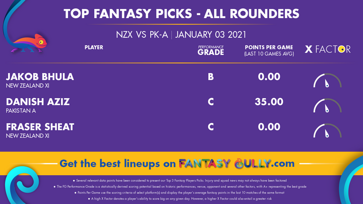 Top Fantasy Picks-All Rounders