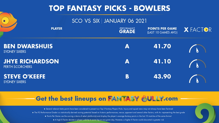 Top Fantasy Picks-Bowlers