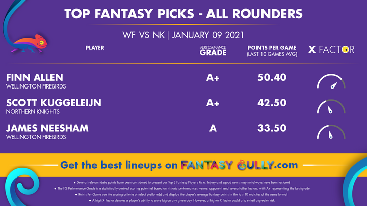 Top Fantasy Picks-All Rounders