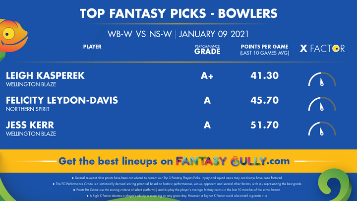 Top Fantasy Picks-Bowlers