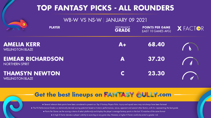 Top Fantasy Picks-All Rounders