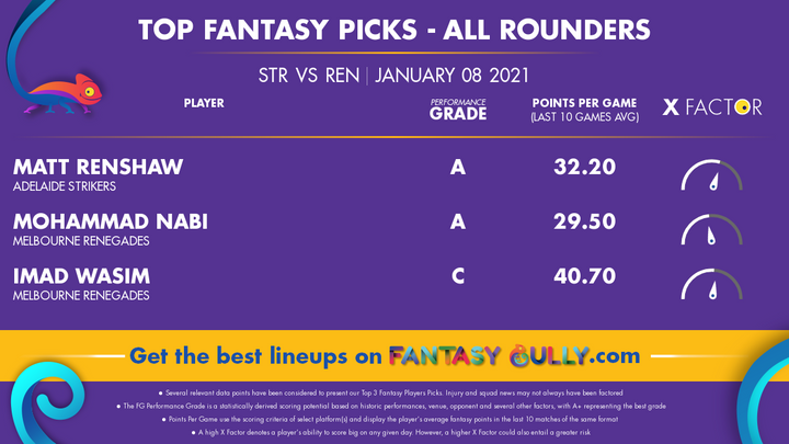 Top Fantasy Picks-All Rounders