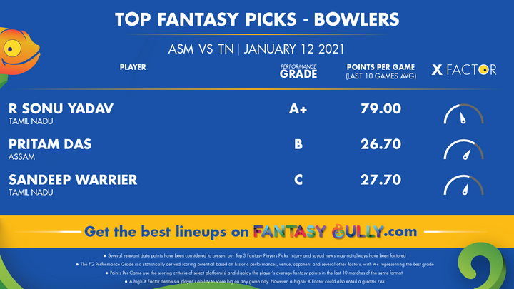 Top Fantasy Picks-Bowlers