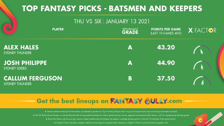 Top Fantasy Picks-Batsmen and Keepers