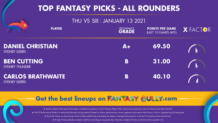 Top Fantasy Picks-All Rounders