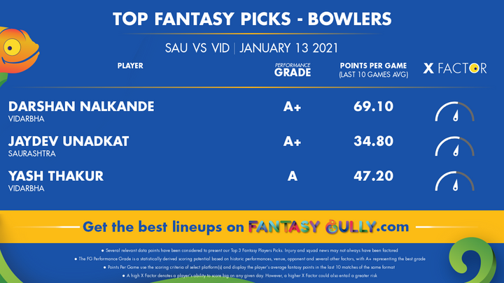 Top Fantasy Picks-Bowlers