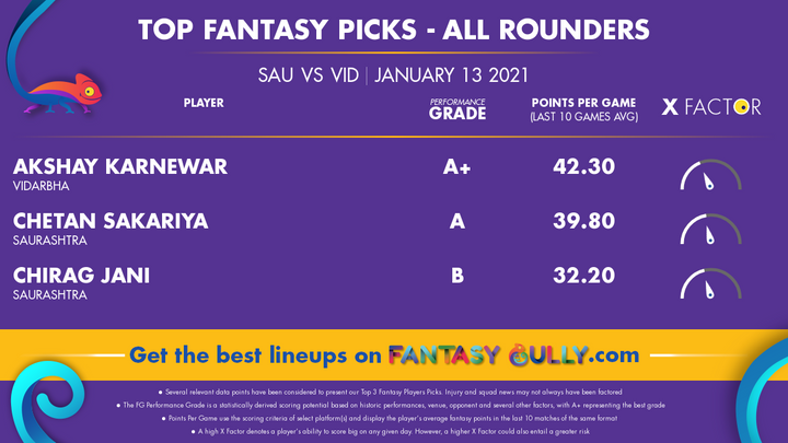 Top Fantasy Picks-All Rounders